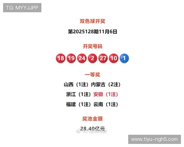 安徽福彩最新开奖号码公布及中奖详情查询